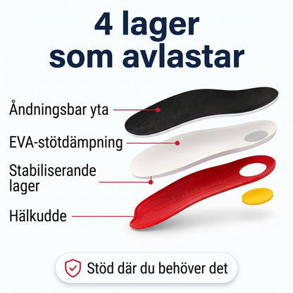 Solefit – Pronationssula